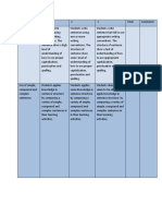 Rubric s