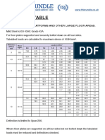 Durbar Safe Load