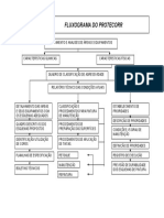 Fluxograma Protecorr