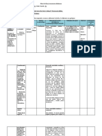 Planificacion Diaria de Ciencias Naturales