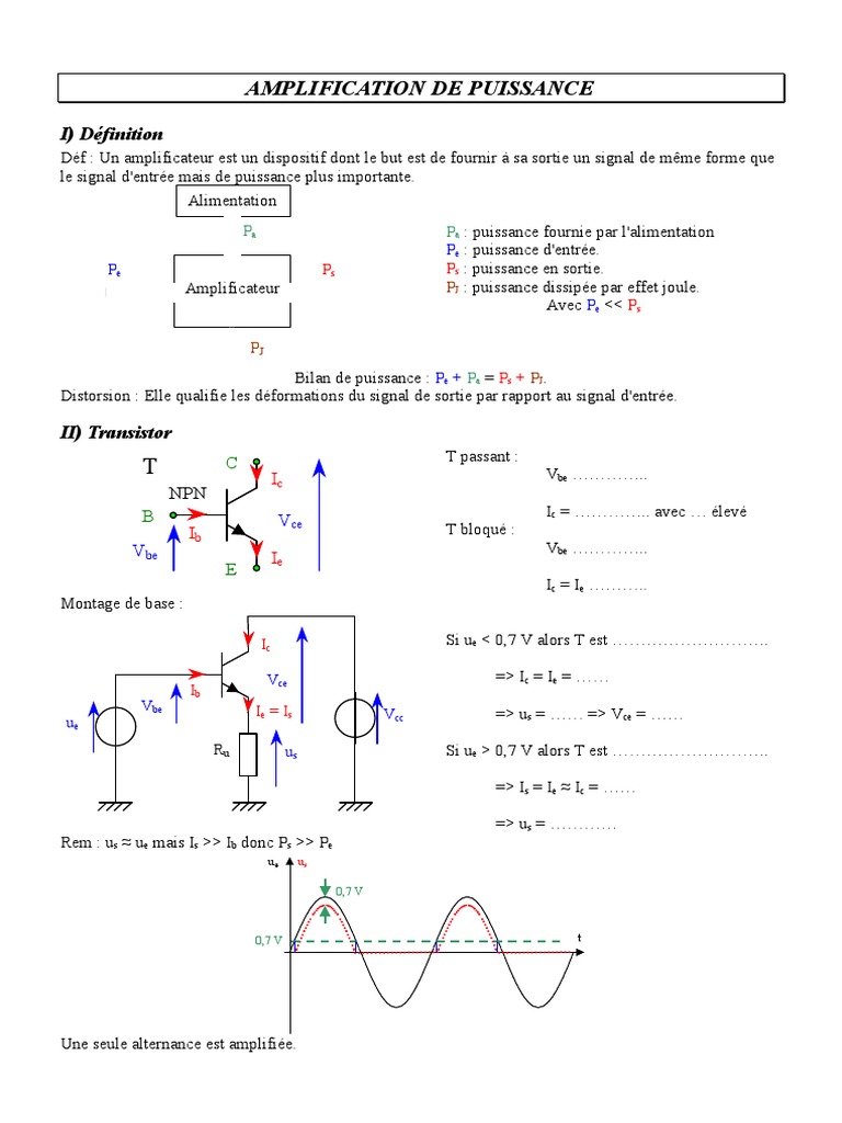 Amplification de Puissance I) Définition PDF Amplificateur