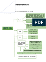 LK - Resume Pendalaman Materi PPG 2021