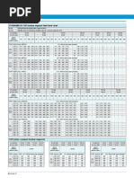 Charts & Tables Charts & Tables: TEKNOMEGA TOP Busbar Support Fault Level Chart