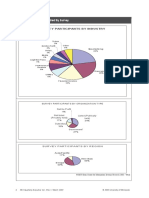 Figure 1: Enterprises Studied by Survey