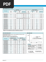 Charts & Tables Charts & Tables: Drive Rating Chart 525 - 690V