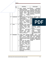 Sejarah KD 3.6 dan 4.6