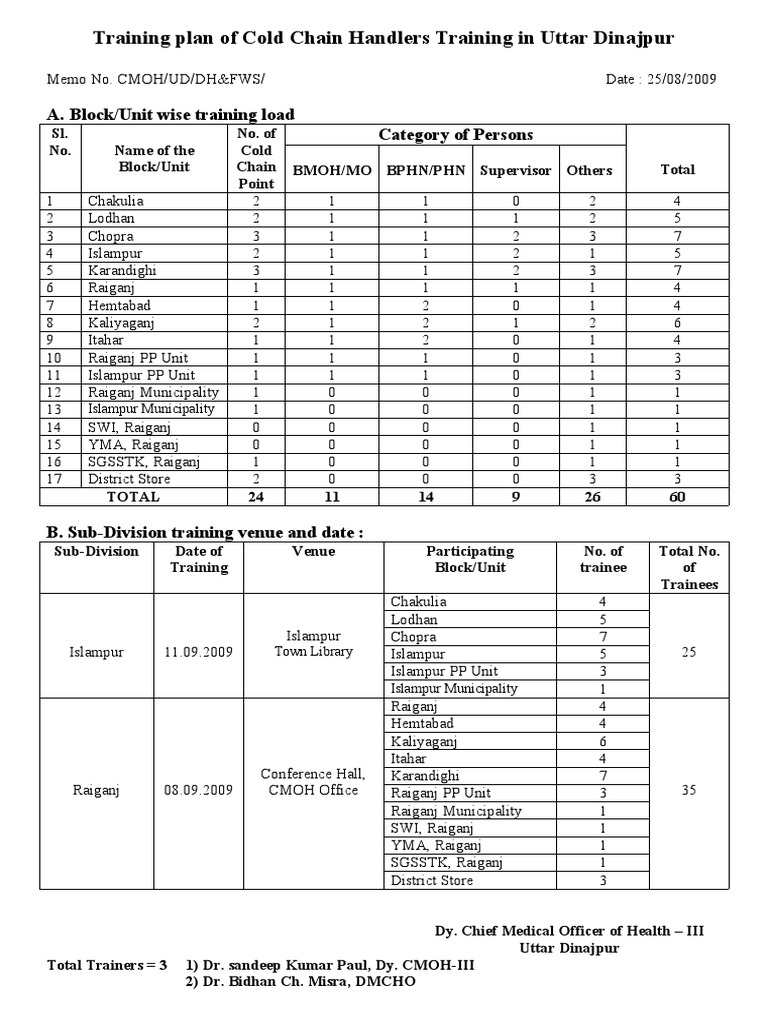 Cold Chain Handlers Training Plan | PDF