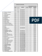 Controle de Extintores DATA:Nobembro de 2021 #Setor Tipo KG Inmetro Lacre Pressão Validade