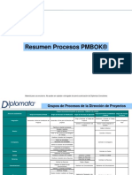 Resumen Procesos PMBOK