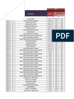 Schedule Pasar JABO 3 Relokasi NOVEMBER