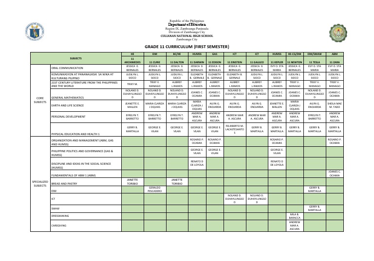 Grade 11 Curriculum Overview 2023 | PDF | Science