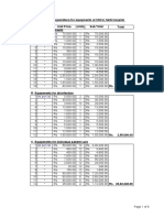 SNCU MJN Equipment Expenditure