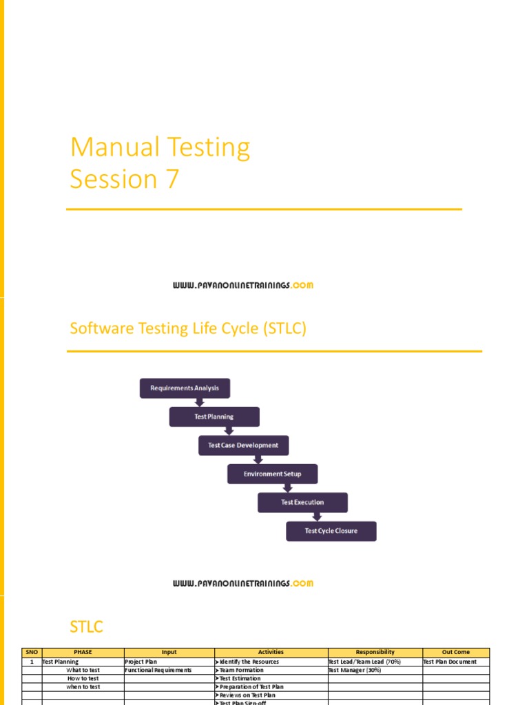 Manual testing session 7 www pavanonlinetrainings pdf software
