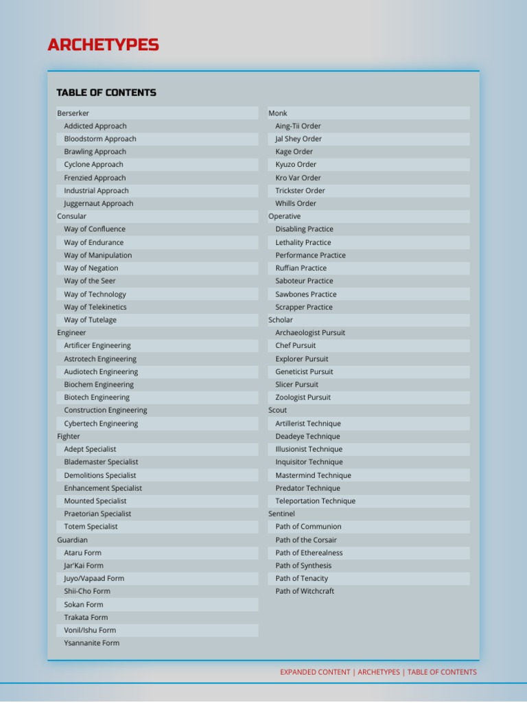 Archetypes Guide: Berserker Approaches | PDF