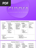 Cuvva Case Analysis PDF