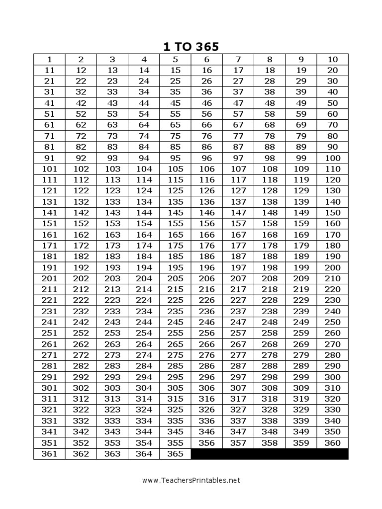 1 To 365 Numbers Chart Pdf