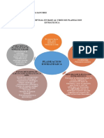 Planeacion Estrategica Video Mapa Coneptual