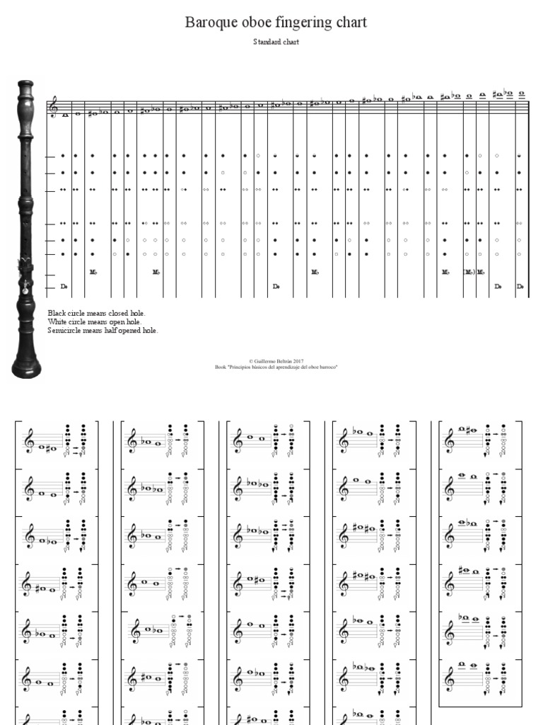 Baroque Oboe Fingering Chart | PDF