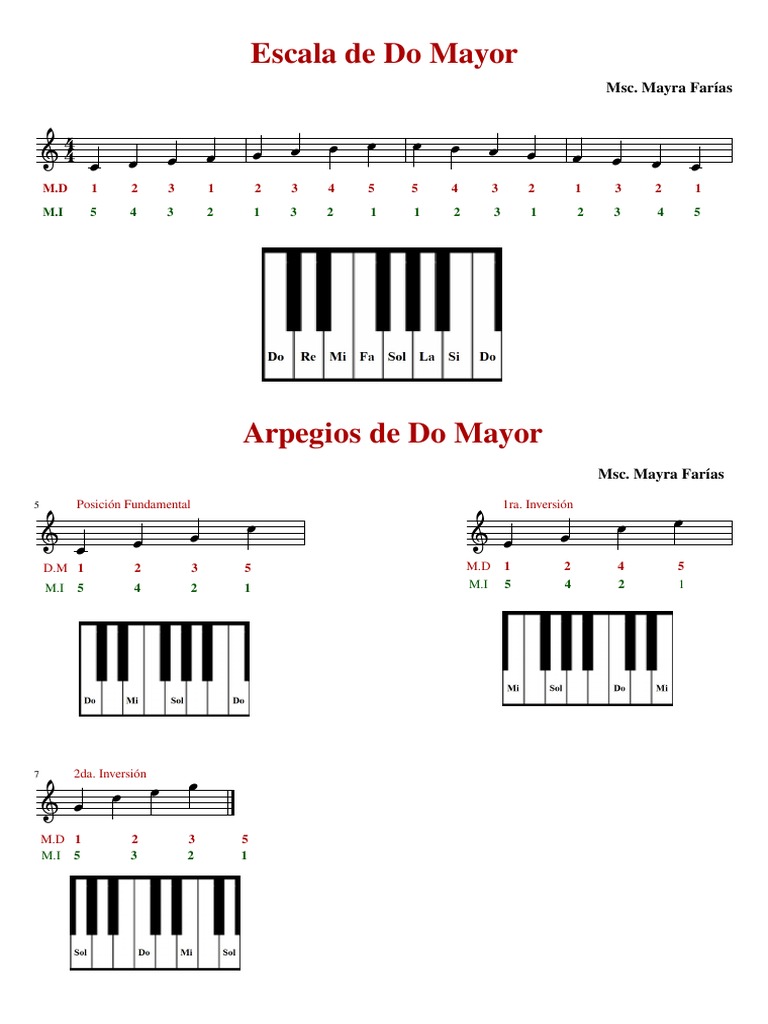 Escala de Do Mayor y Sus Arpegios | PDF