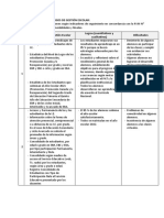 Directiva-Finalizacion del Año Escolar 2021 ANÁLISIS DE COMPROMISOS