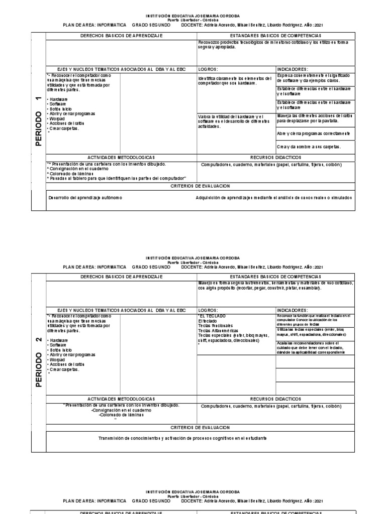 Plan de Informática para Segundo Grado | PDF | Informática | Software