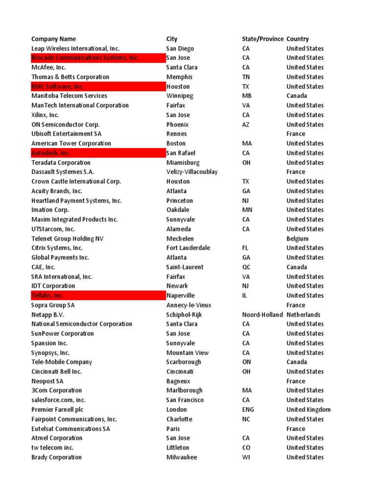 Fairpoint Communications Overview | PDF | Telecommunication | Electronics