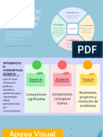 Book Review Mind Map