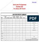 Detroit Lakes Fire Department Annual Report For 2020