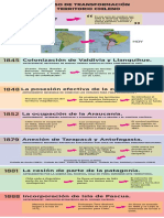 Transformacion Del Territorio Chileno-martinaG