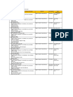 Direktori Pejabat Kebajikan Masyarakat Daerah 2018 Keseluruhan