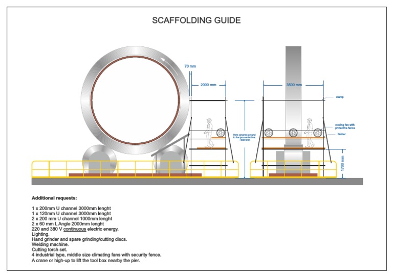 Scaffolding and Equipment Specifications | PDF
