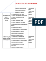 Diagnóstico de defeitos no motor por sintomas