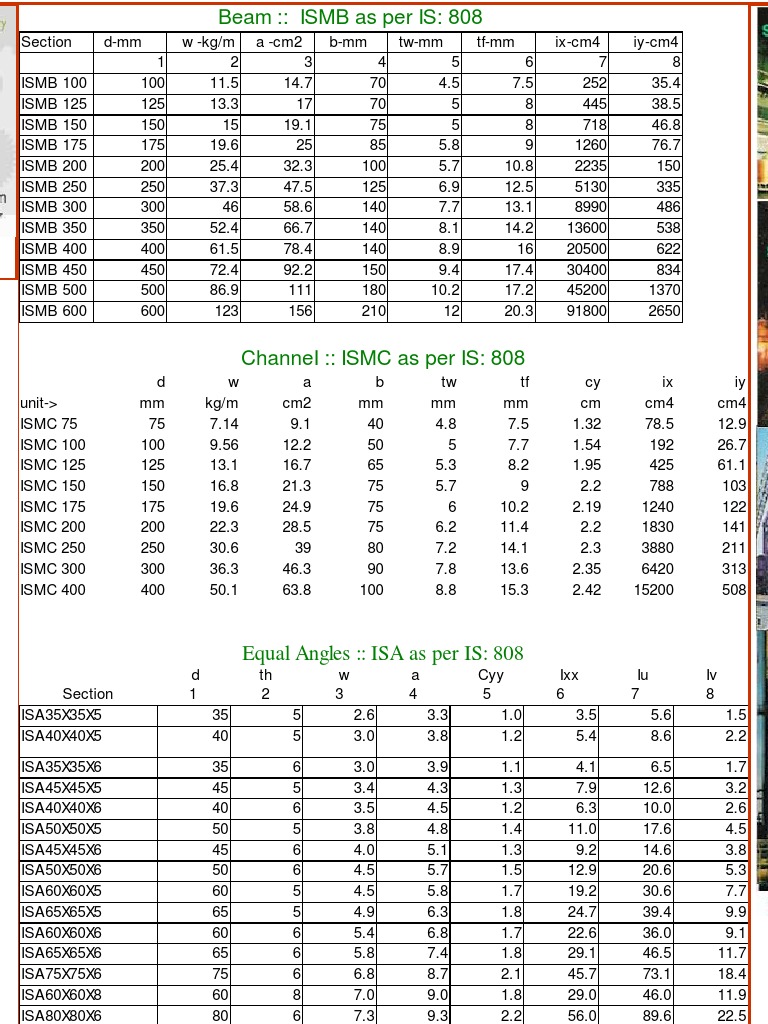 ISMB and ISMC Steel Sections Data | PDF | Structural Steel | Steel