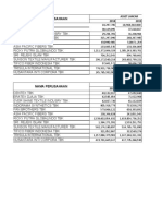 Data Saham Furnitur