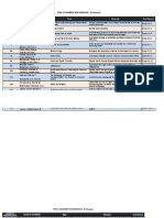 Name of Students Topic Objectives Panel Reactors Order of Presentation