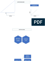 Fixed Cost Variable Cost