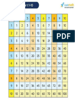 Multiplication Charts for You