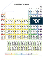 Kids Periodic Table 2017