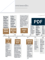 Antecedentes Históricos de Los Derechos Humanos en México