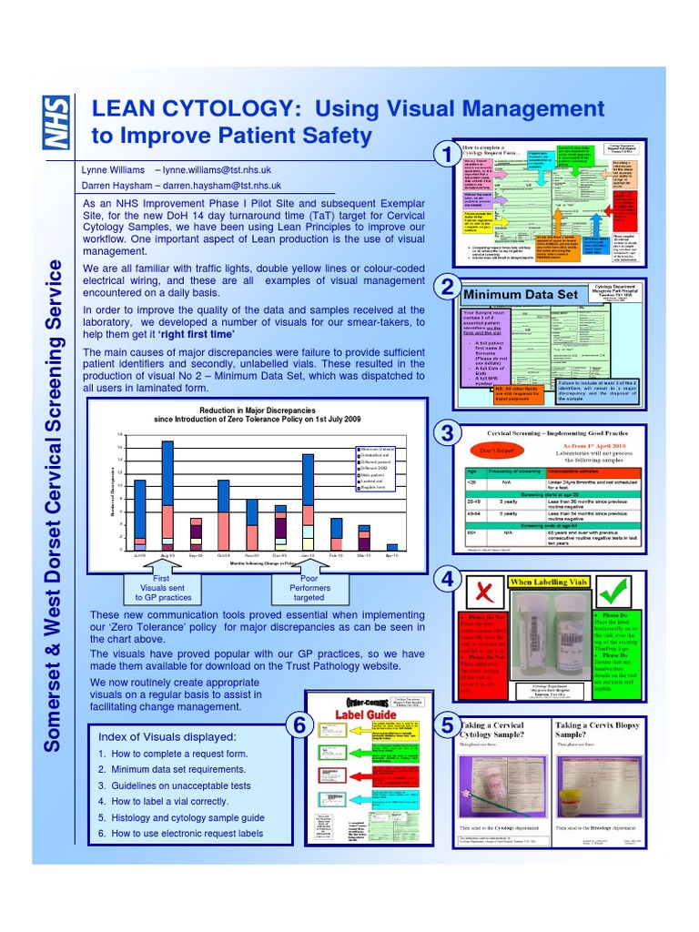 Cytology VM TO IMPROVE PATIENT SAFETY PDF Health Care Patient Safety