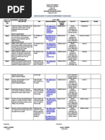 Simplified Budget of Lessons in Empowerment Technologies