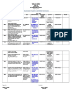 Simplified Budget of Lessons in Empowerment Technologies