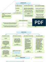 Tugas Modul 1 Akidah