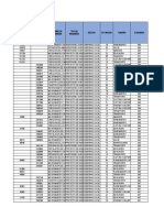 Proyectos de inversión locales por sector y función