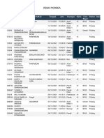 Rsud Porsea: No RM Nama Kotakab Tanggal Jam Ruangan Kelas Cara Bayar Status Opsi