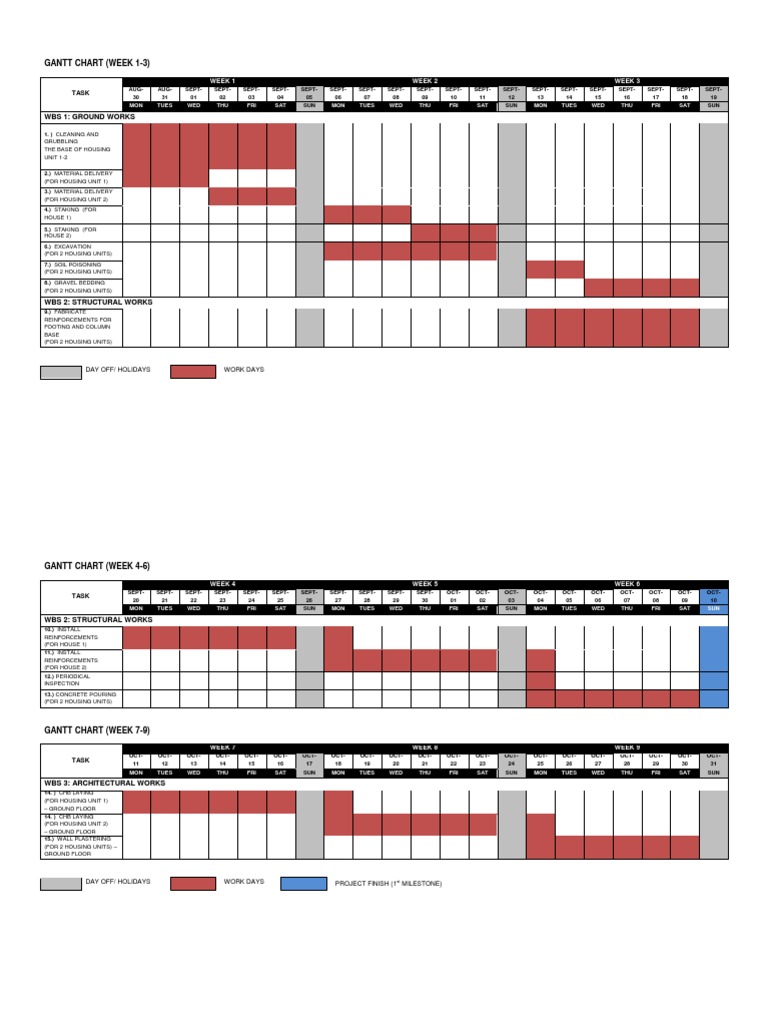 3-Month Gantt Chart for 2 Housing Unit Construction | PDF | Building ...