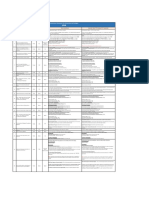 Commission Sharing For The Universities and Colleges: Index