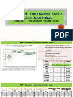 Laporan Indikator Mutu Wajib Nasional Jan Des 2019