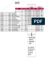 Cara Pengisian Template Mapping SDL