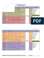 Jadwal Monev Aset Desa